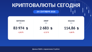 Карточка утреннего обзора: цены биткоина, эфира и Solana на 24 сентября 2026