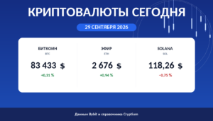 Карточка утреннего обзора: цены биткоина, эфира и Solana на 29 сентября 2026