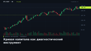 Терминальный график кривой капитала с периодами роста и просадки
