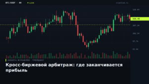 Схема распределения арбитражного спреда между издержками