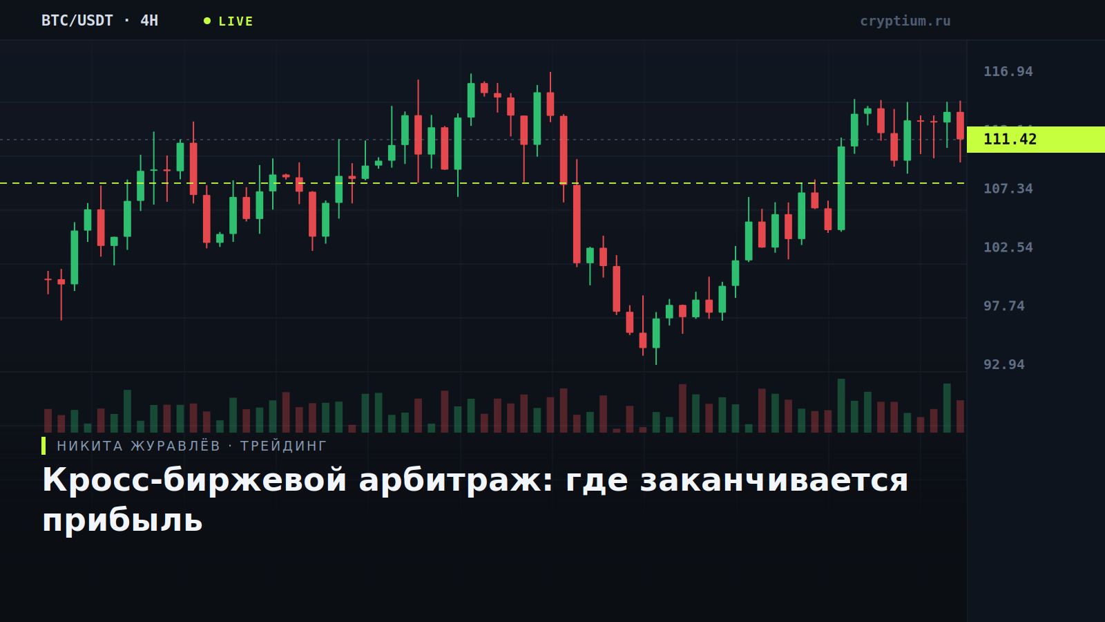 Схема распределения арбитражного спреда между издержками