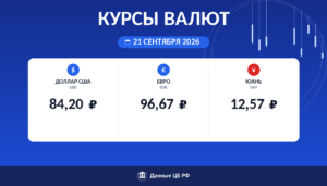 Курсы валют ЦБ РФ на 21 сентября 2026: доллар 84,20 ₽, евро 96,67 ₽, юань 12,57 ₽ — карточка курса рубля Cryptium