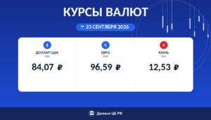 Курсы валют ЦБ РФ на 23 сентября 2026: доллар 84,07 ₽, евро 96,59 ₽, юань 12,53 ₽ — карточка курса рубля Cryptium