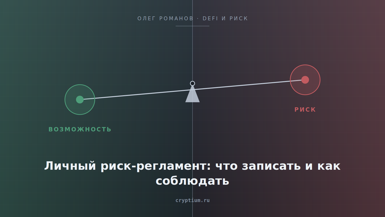 Схема личного риск-регламента из четырёх записанных правил