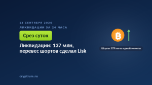 Ликвидации за 24 часа 13 сентября: 136,6 млн долларов, шорты 55%