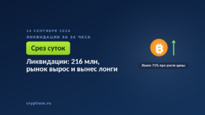 Растущий график с монетой — ликвидации 14 сентября при подъёме рынка