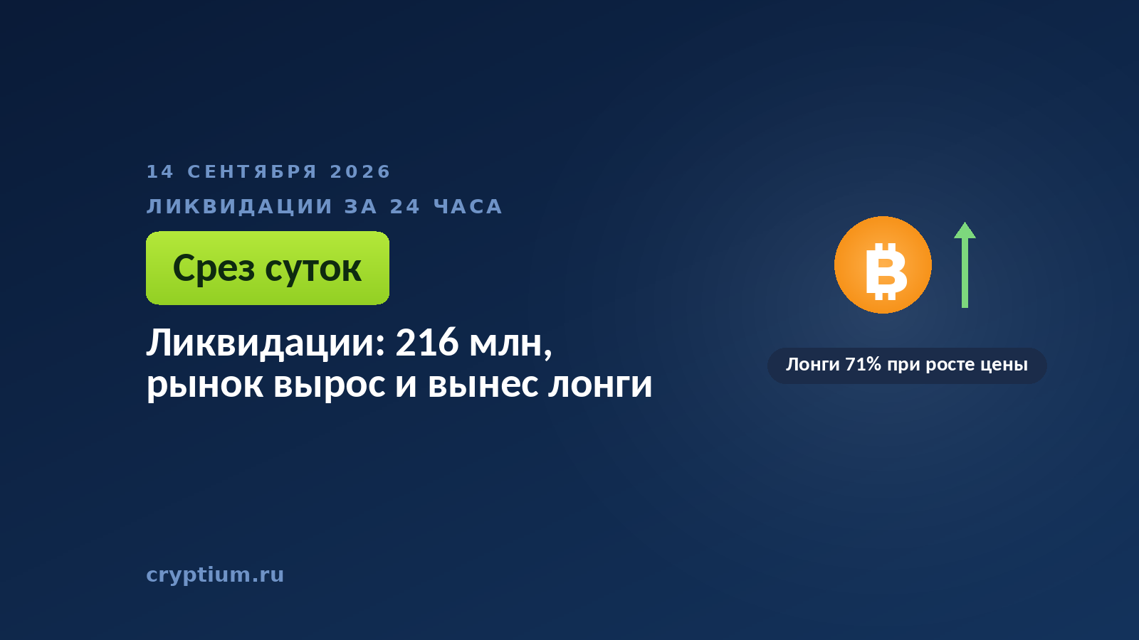 Растущий график с монетой — ликвидации 14 сентября при подъёме рынка
