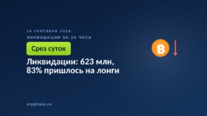 Падающий график с монетой — односторонний каскад по покупателям 16 сентября