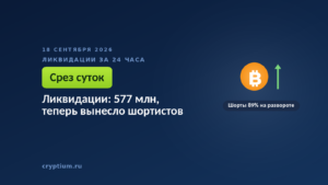 Растущий график с монетой — вынос коротких позиций на развороте рынка