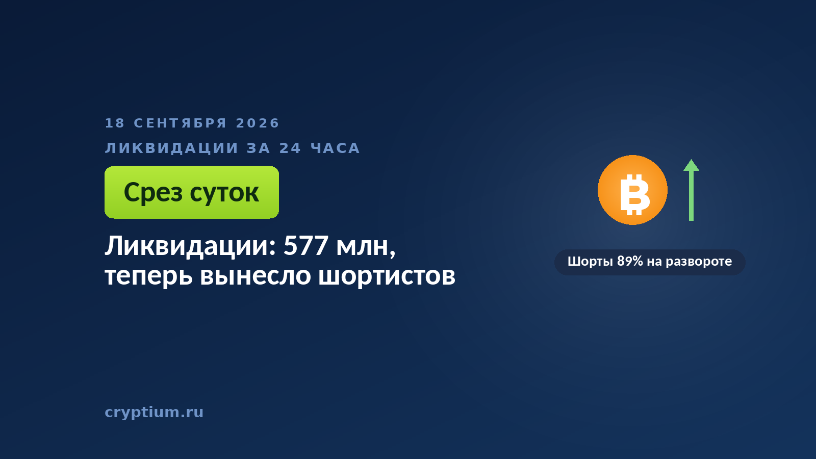 Растущий график с монетой — вынос коротких позиций на развороте рынка