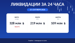 Ликвидации за 24 часа 25 сентября 2026: объём, доли лонгов и шортов
