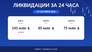 Ликвидации за 24 часа 27 сентября 2026: объём, доли лонгов и шортов