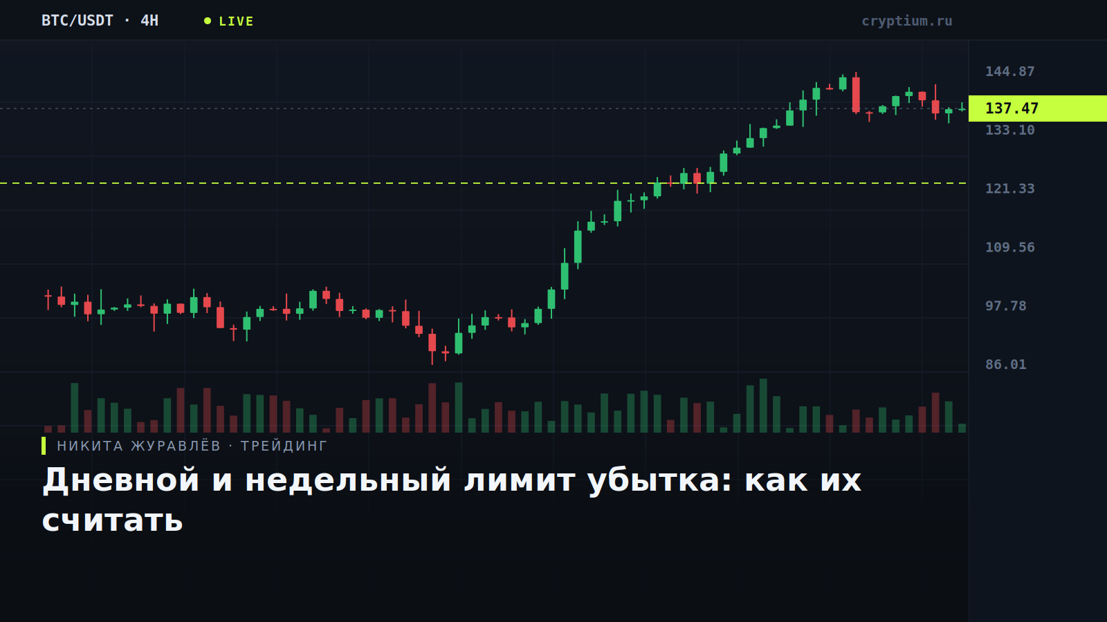 Схема дневного лимита убытка из трёх последовательных стопов