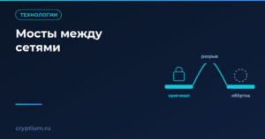 Мост между двумя сетями с разрывом в пролёте, замок и обёртка по краям