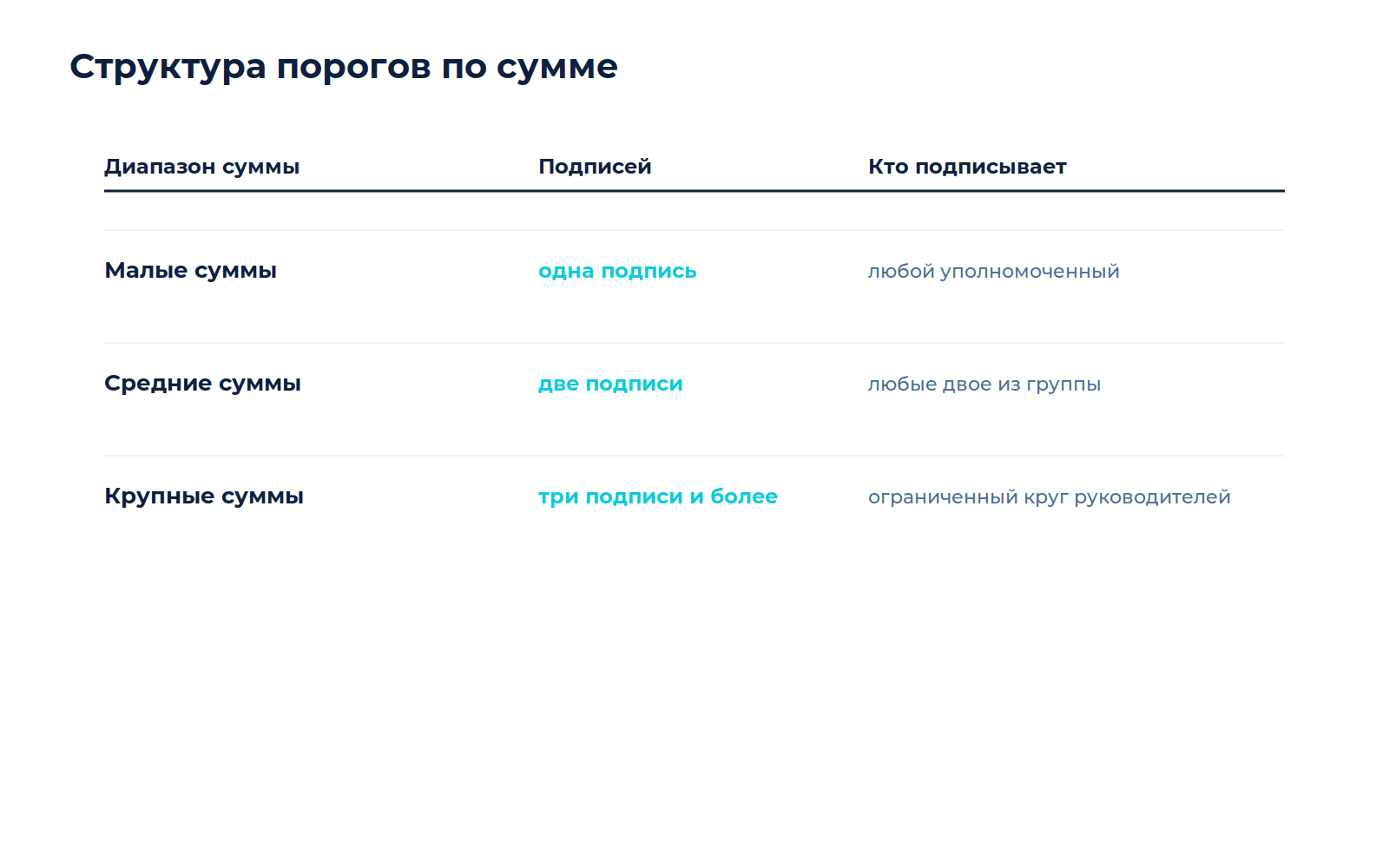 Схема к материалу «Как настроить регламент согласования платежей»