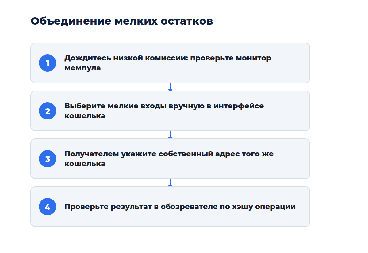 Схема из четырёх шагов: от подсчёта остатков до сверки итогового перевода