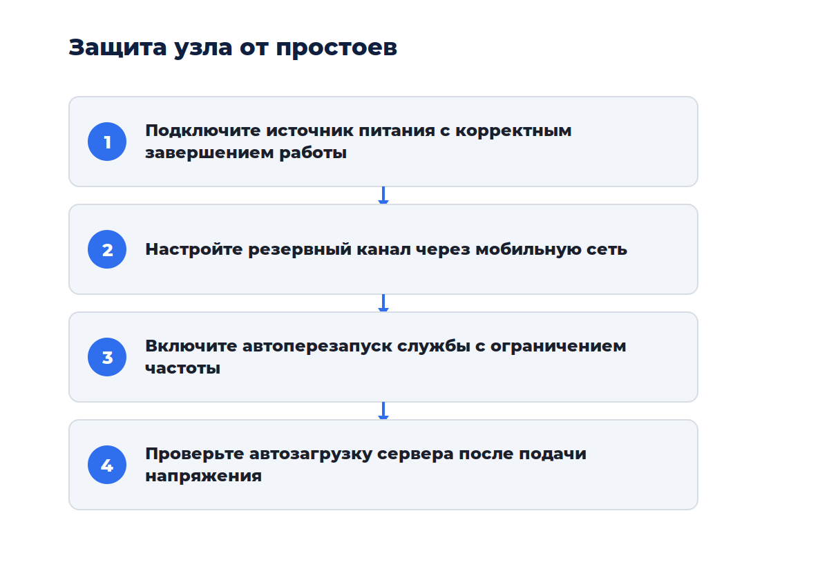 Схема из четырёх шагов: от резервного питания до автоперезапуска