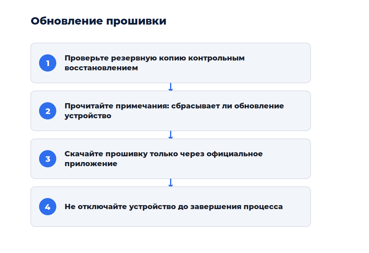 Схема из четырёх шагов: от проверки копии до обновления прошивки