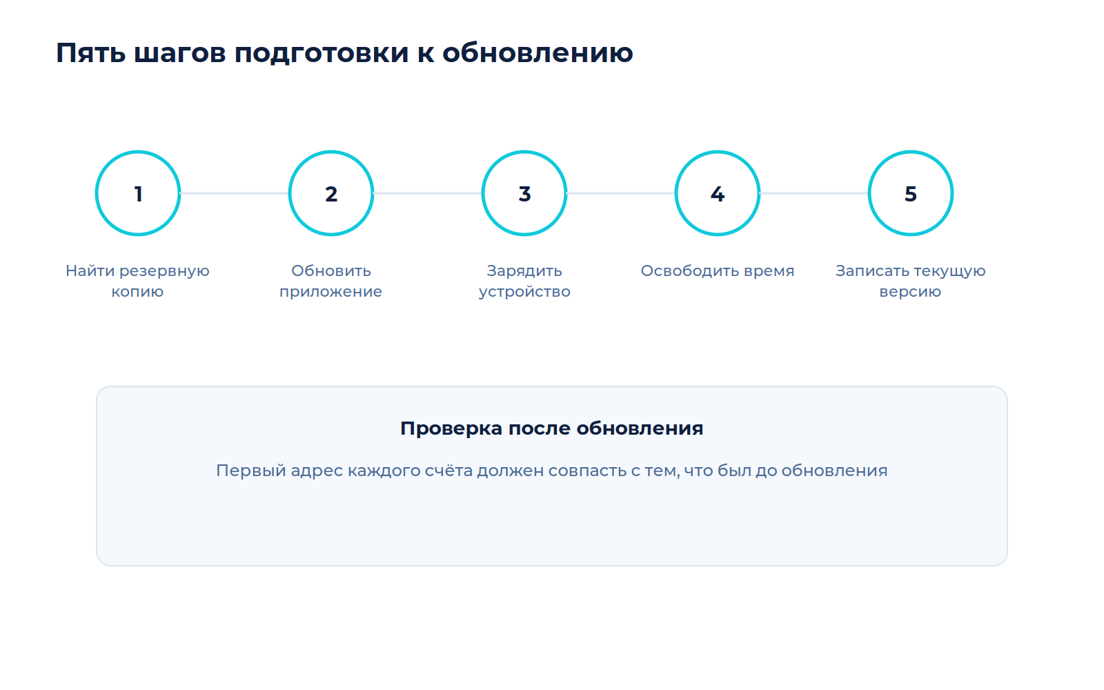 Схема к материалу «Как обновить прошивку аппаратного устройства и оформить письменную инструкцию»