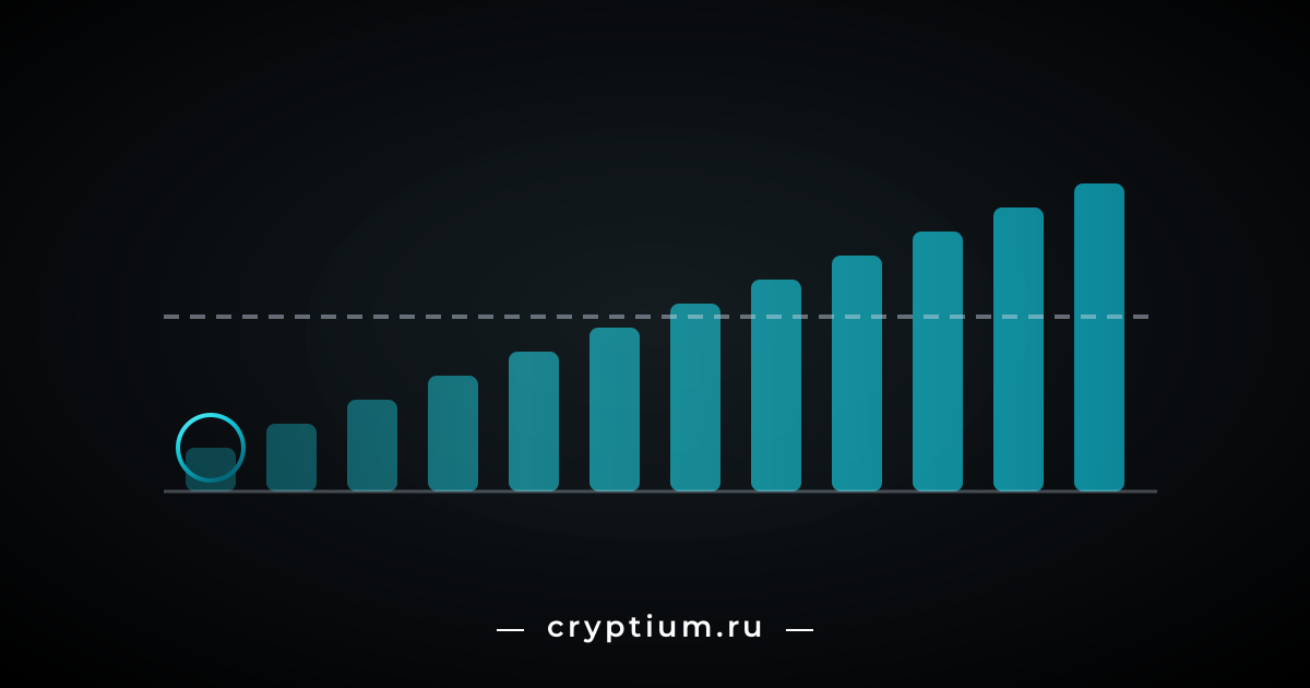 Двенадцать столбиков неравномерного накопления и линия среднего уровня