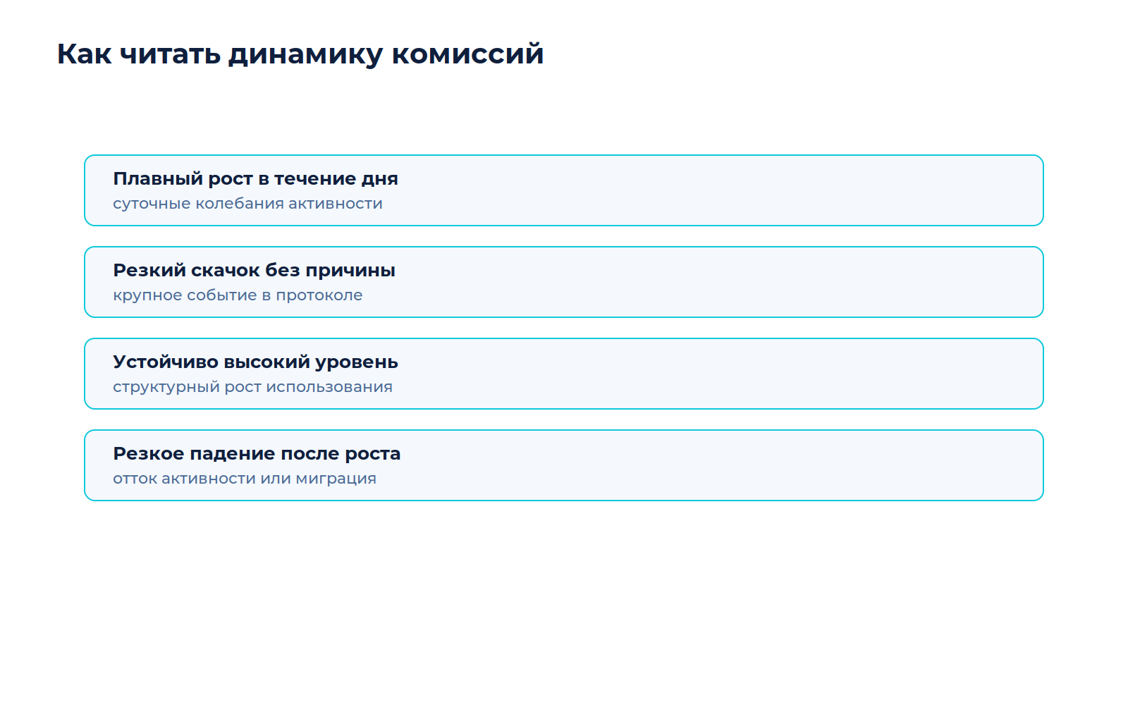Схема к материалу «Как оценить сетевые комиссии как показатель спроса»