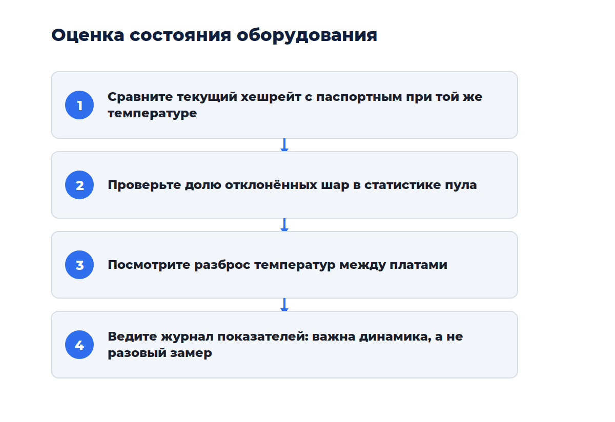 Схема из четырёх шагов: от диагностики узлов до решения о замене