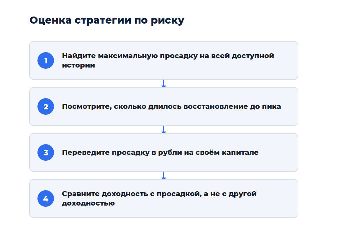 Схема из четырёх шагов: от расчёта просадки до решения о стратегии