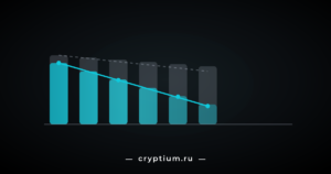 Столбики результата, убывающие под нагрузкой издержек