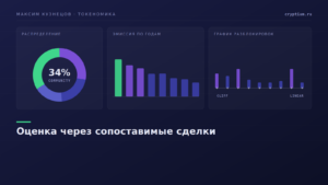 Соотношение сделок слияний и венчурных раундов по объёму капитала