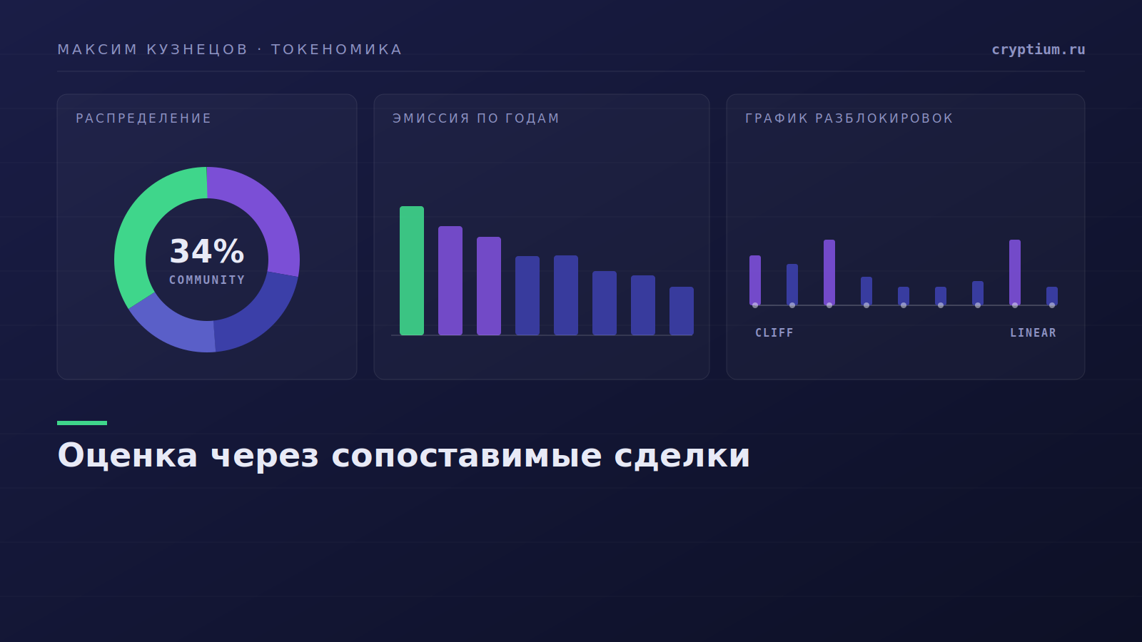 Соотношение сделок слияний и венчурных раундов по объёму капитала