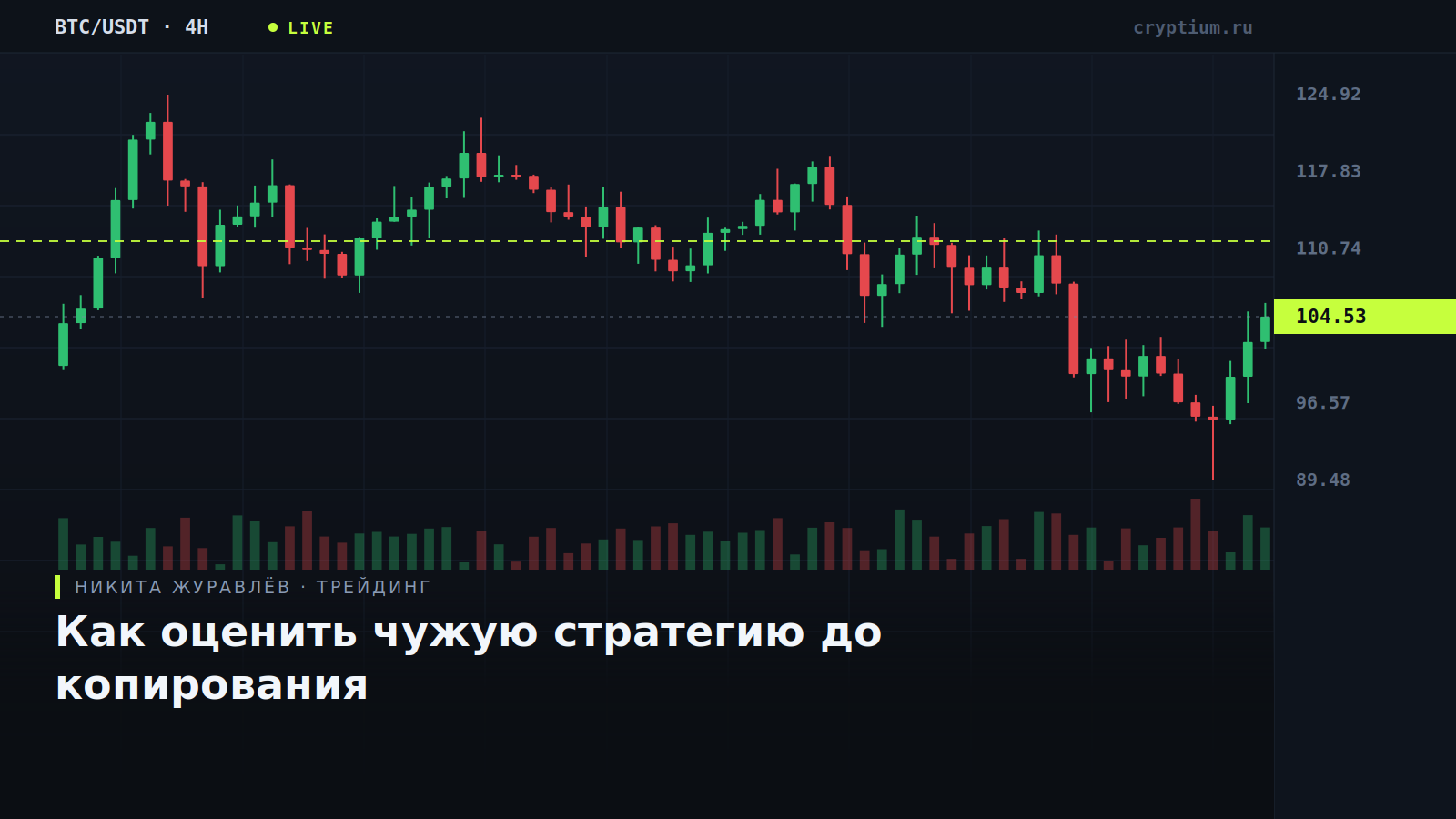 Терминальный график с кривой доходности чужой стратегии