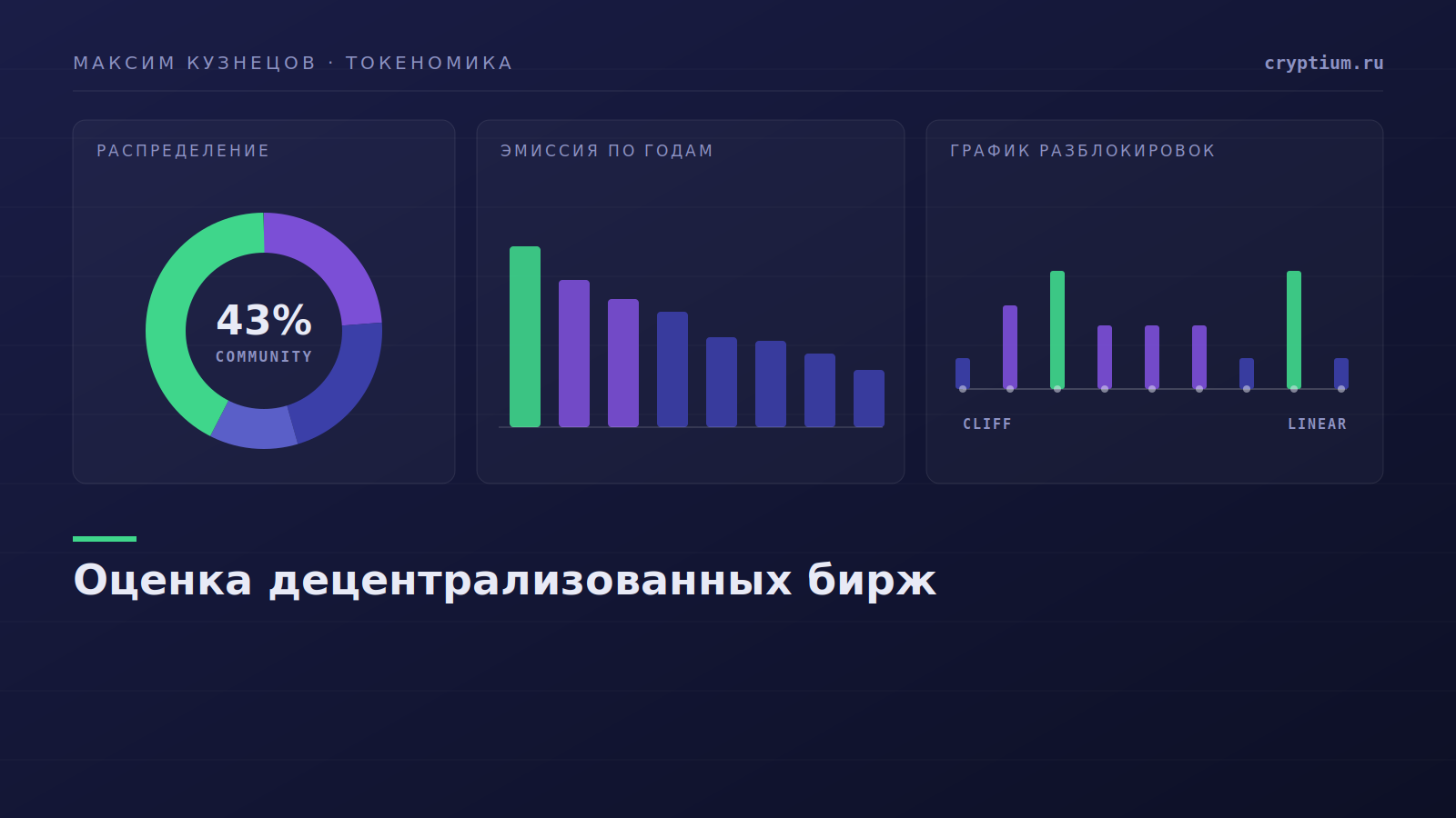 Сравнение долей децентрализованных площадок по объёму торгов