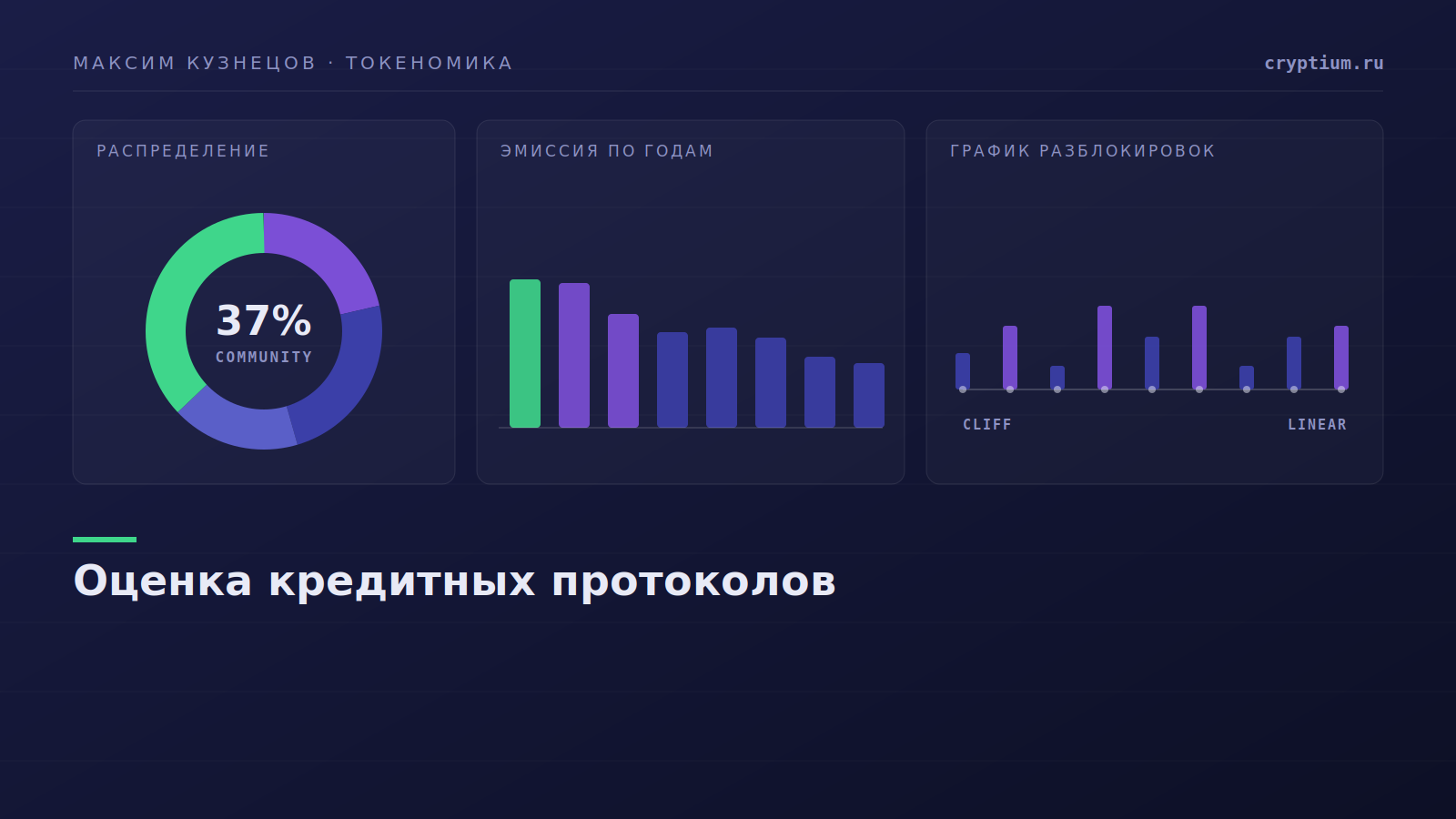 Сравнение объёмов заимствований крупнейших кредитных протоколов
