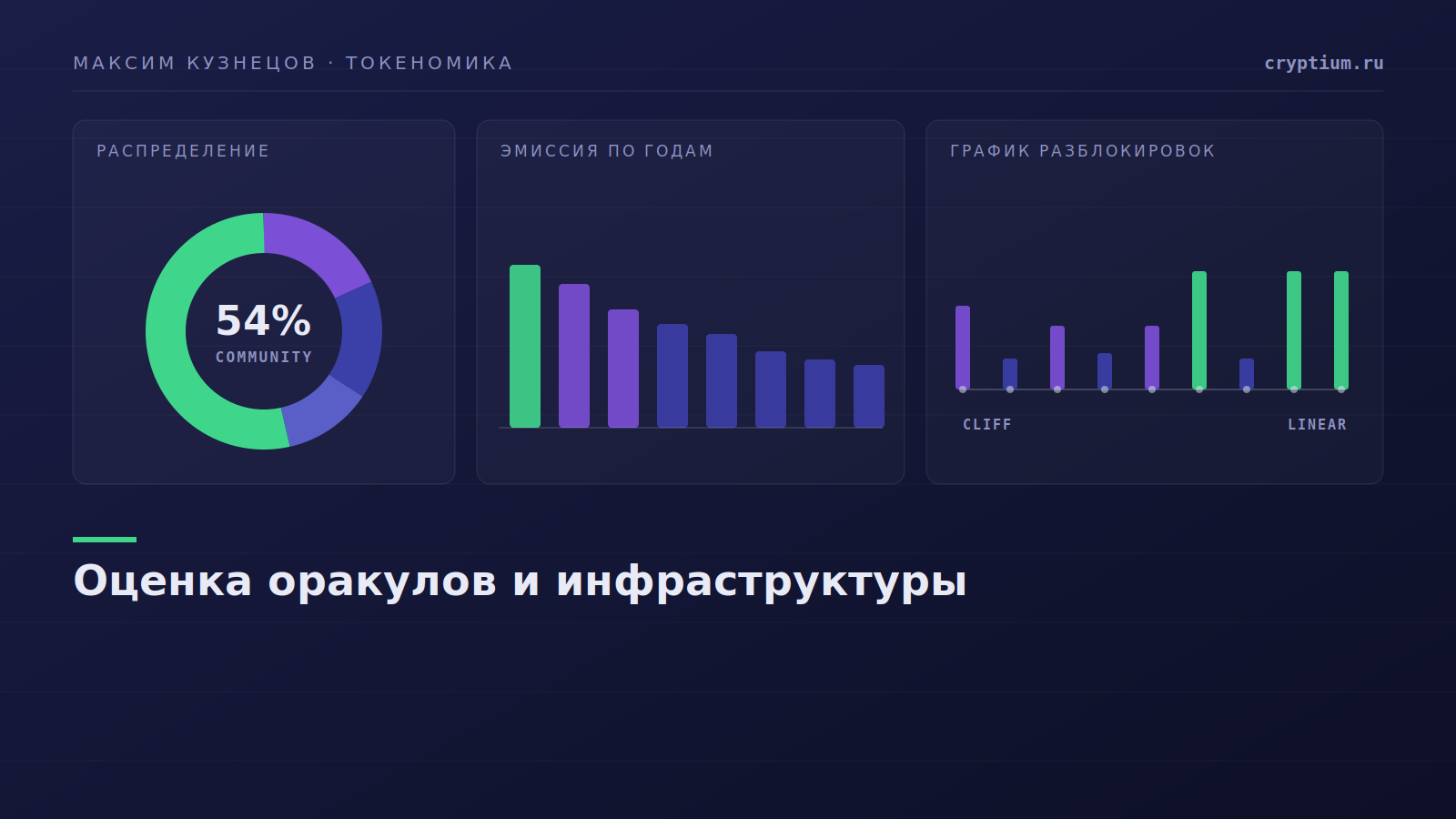 Схема потока данных от источника цены к протоколу