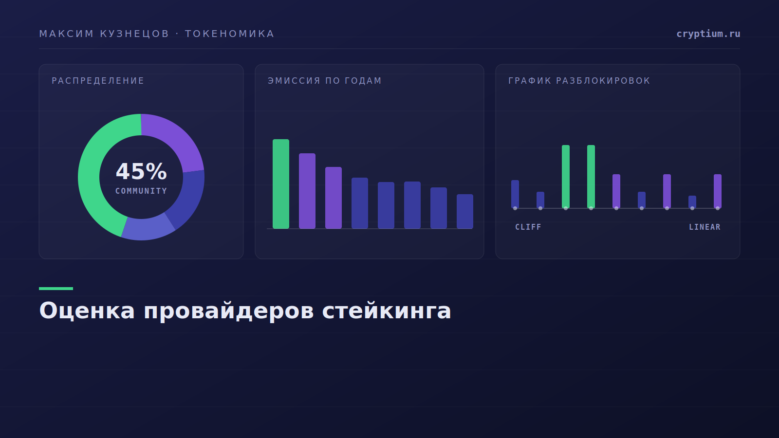 Доля крупнейшего провайдера ликвидного стейкинга в сегменте