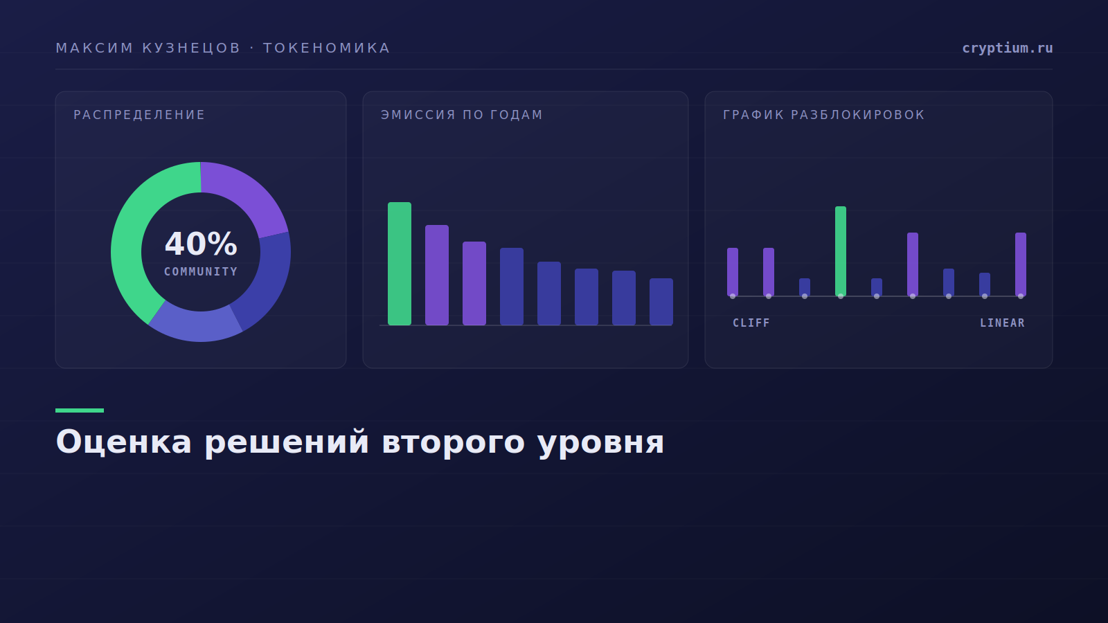Сравнение годовой выручки сети второго уровня и её расходов