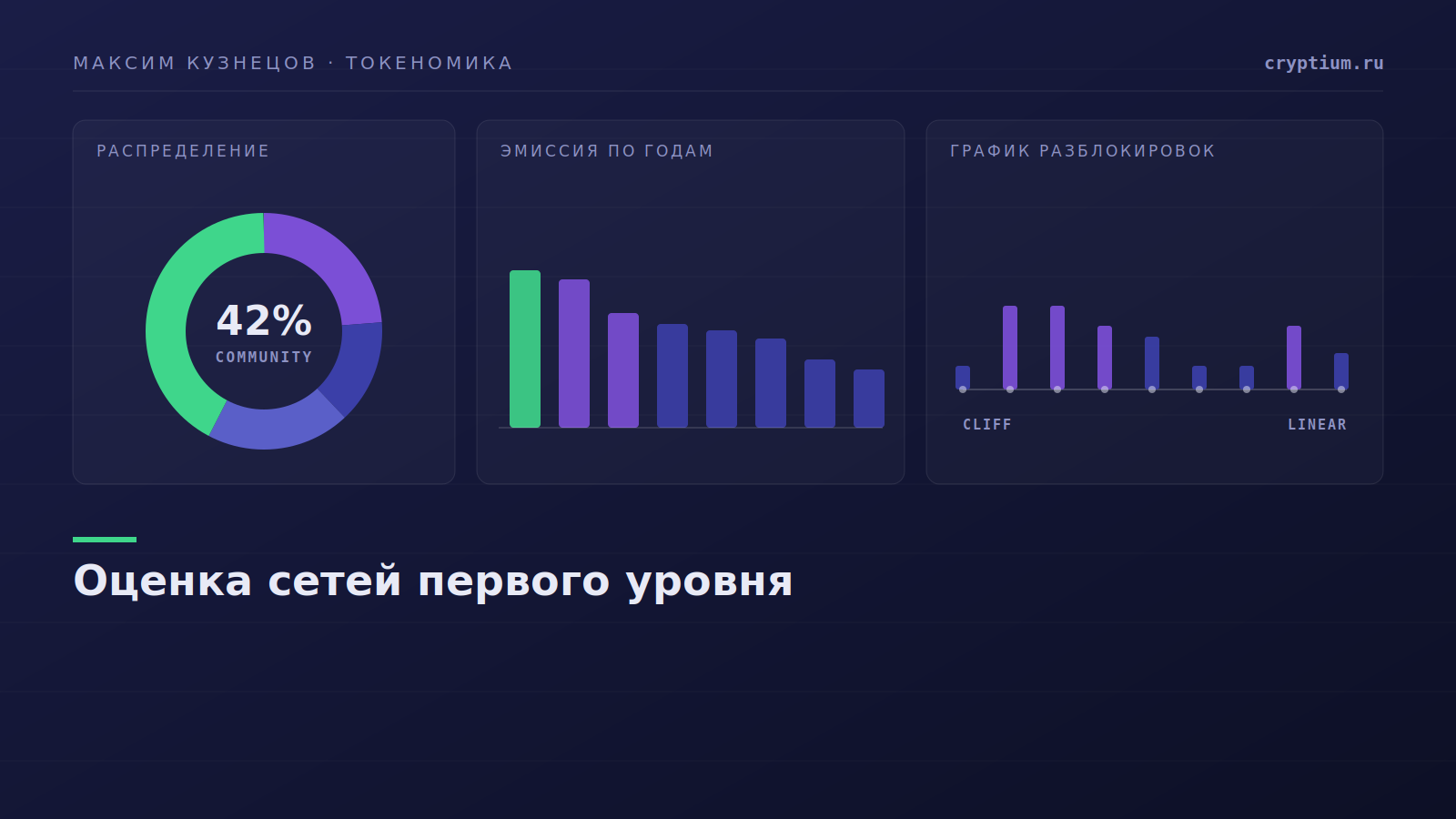 Сравнение мультипликаторов сетей первого уровня и рынка акций