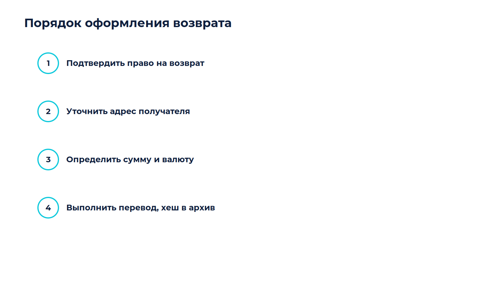 Схема к материалу «Как оформить возврат средств покупателю»