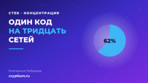 Концентрация транзакций второго уровня Ethereum на программном стеке OP Stack