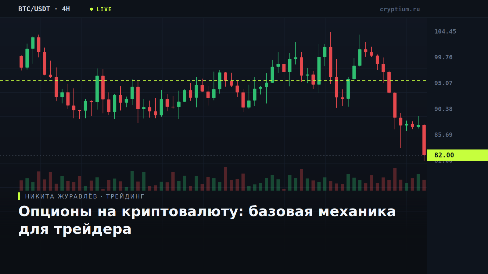 График профиля прибыли опциона колл в сравнении с фьючерсом