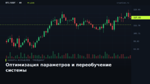 Терминальный график с результатами перебора параметров стратегии