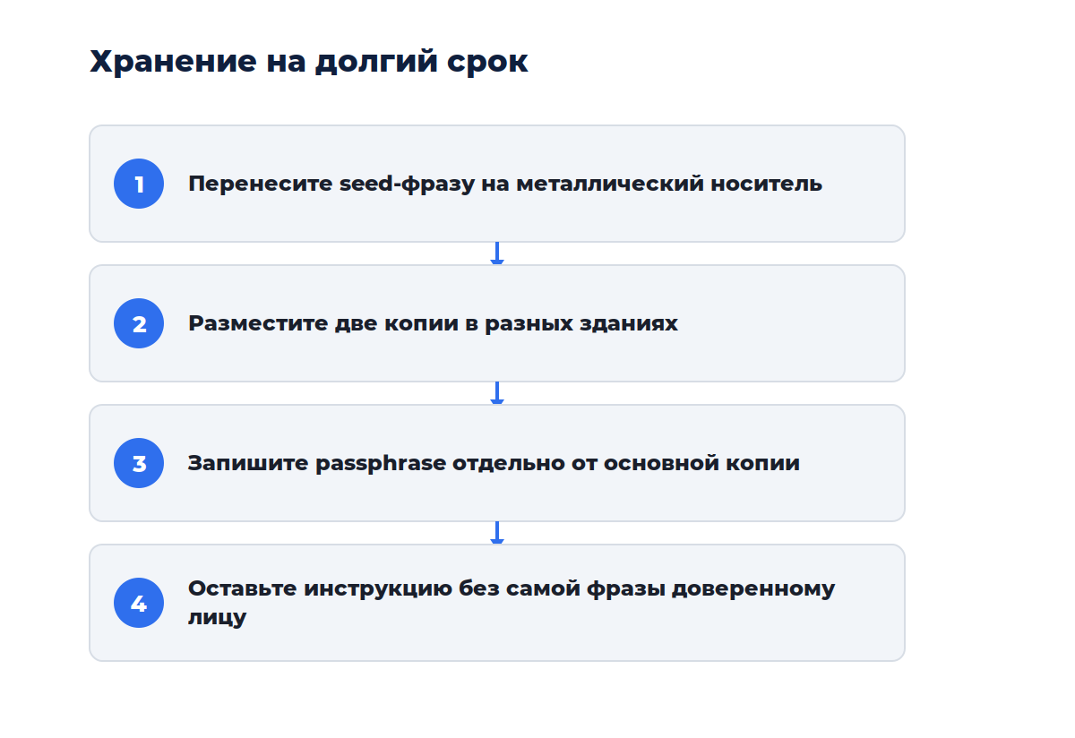 Схема из четырёх шагов: от выбора устройства до регулярной проверки