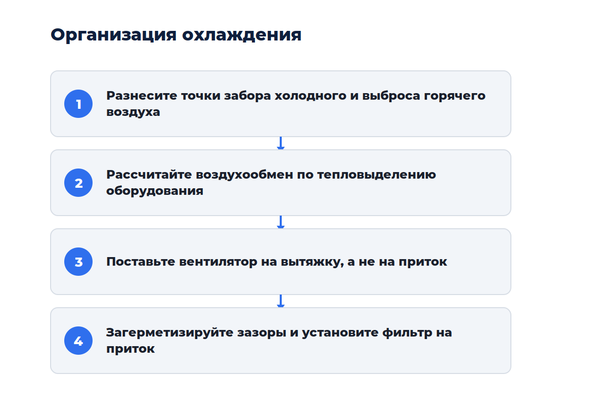 Схема из четырёх шагов: от расчёта потока до разделения контуров