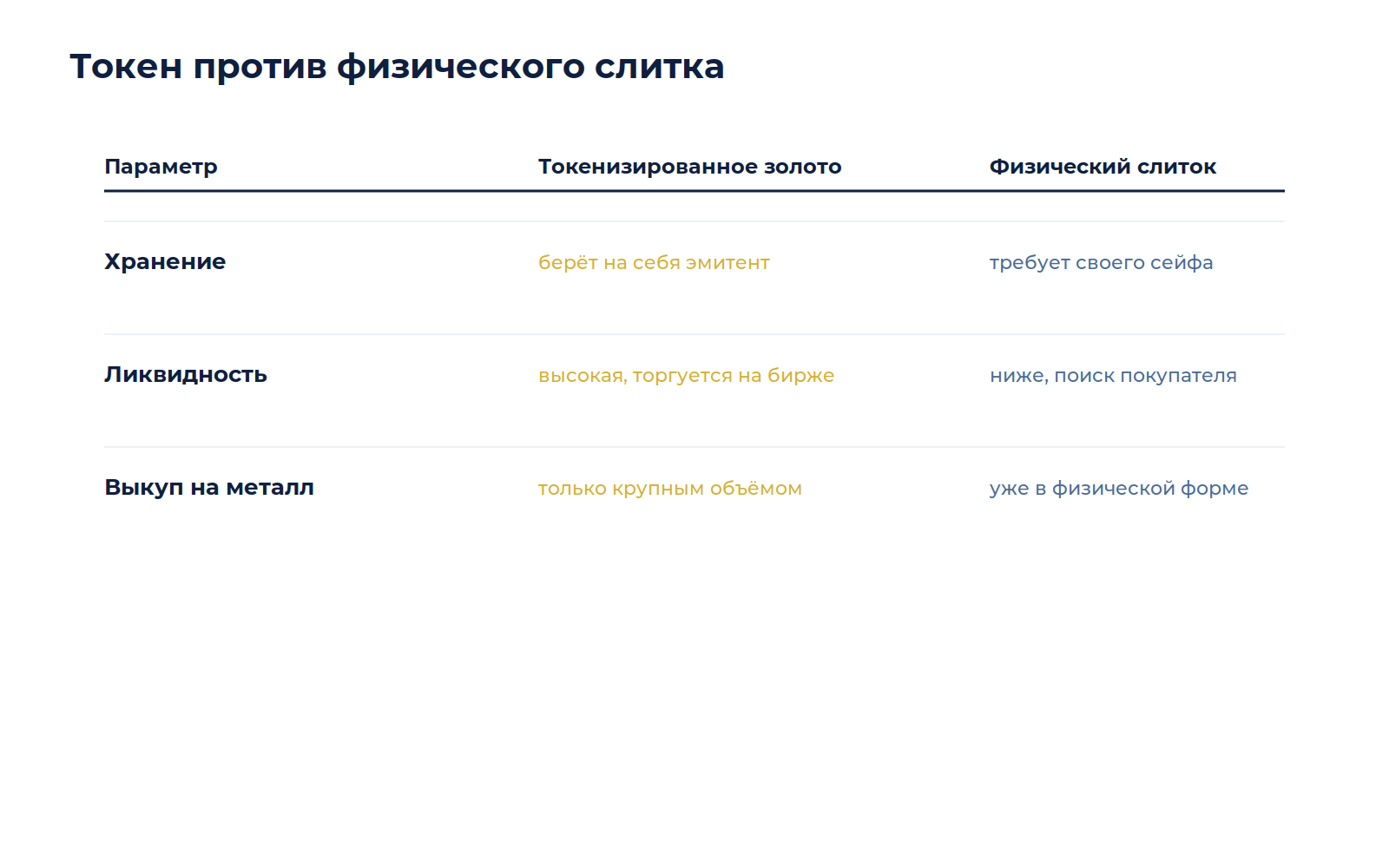 Схема к материалу «Как открыть позицию по золоту и серебру через криптобиржу»
