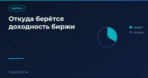 Откуда берётся доходность биржевых продуктов и почему она устойчива