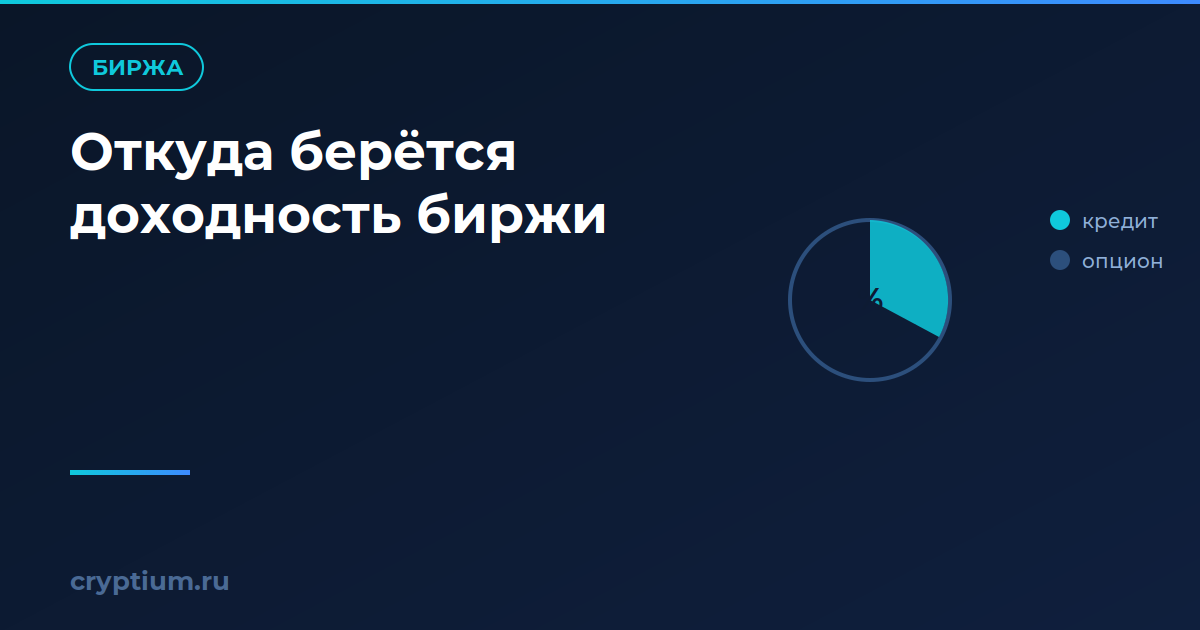 Откуда берётся доходность биржевых продуктов и почему она устойчива