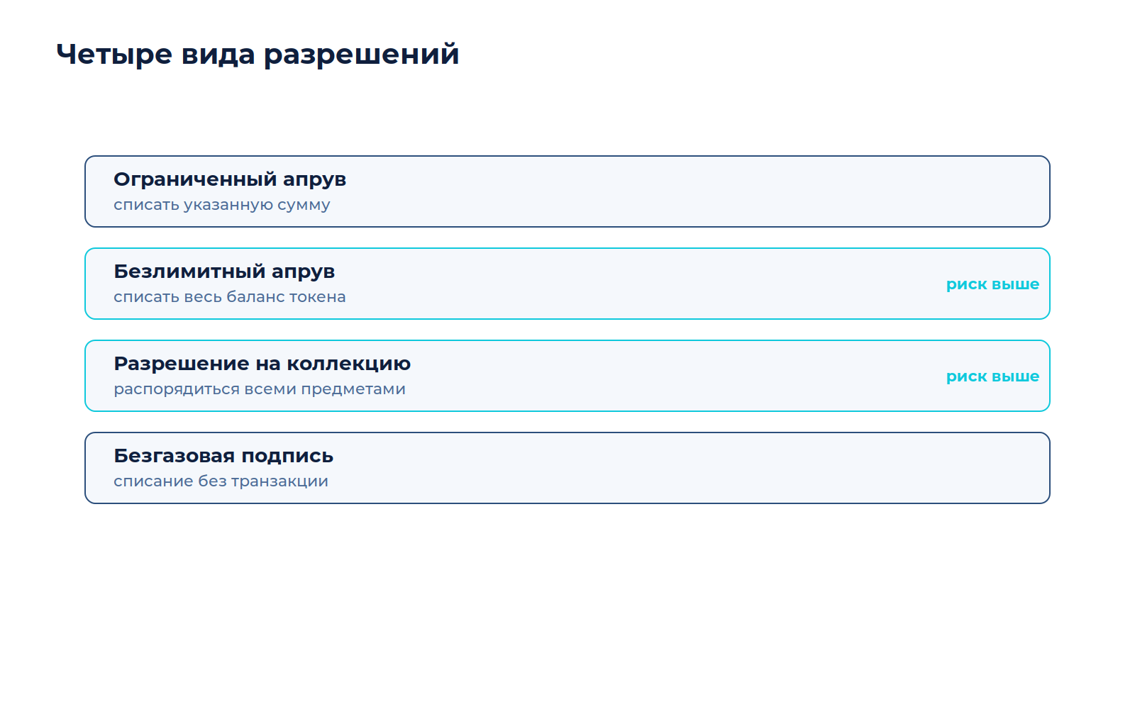 Схема к материалу «Как отозвать выданные разрешения контрактам»