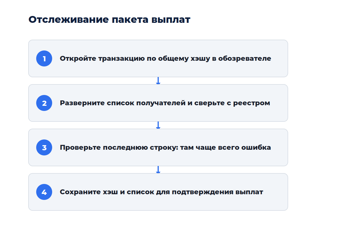 Схема из четырёх шагов: от хэша до сверки каждого получателя