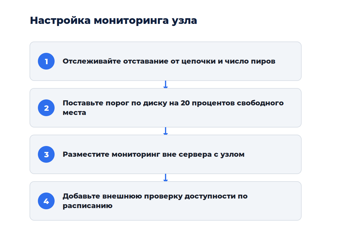 Схема из четырёх шагов: от выбора метрик до настройки оповещений