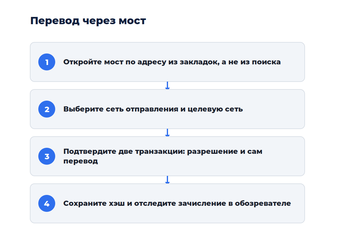 Схема из четырёх шагов: от выбора моста до получения активов в целевой сети